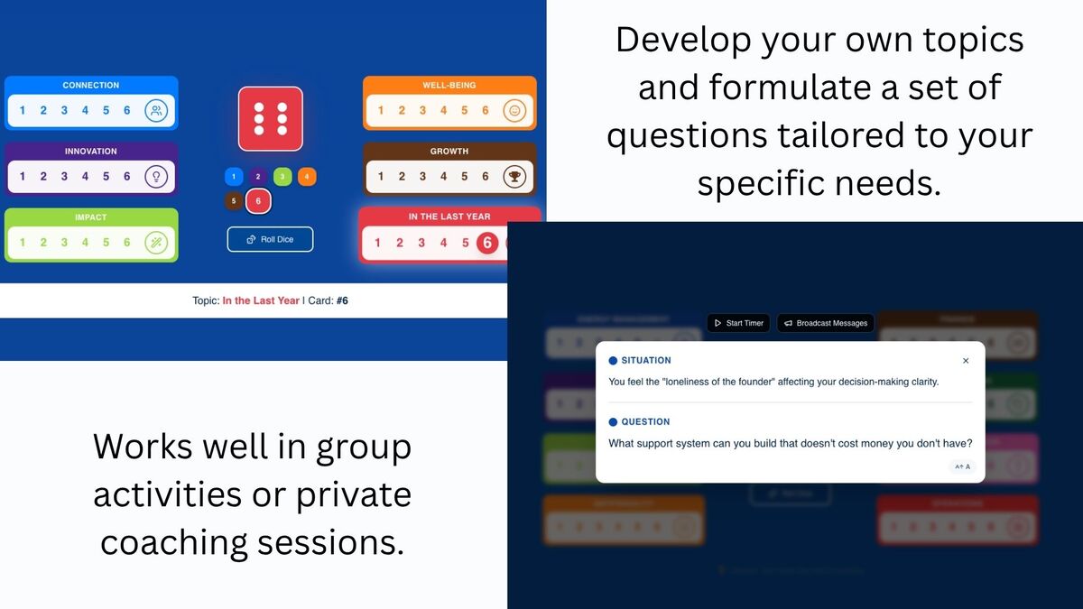 Discussion Board activity